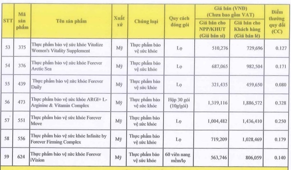 Từng bị phát hiện bán giá cao gấp 100 lần, đa cấp Lô Hội kinh doanh gì? - 1