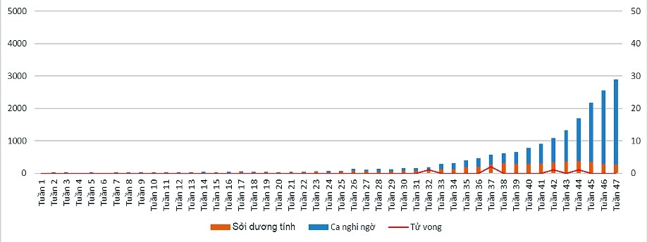 Bộ Y tế cảnh báo dịch sởi tăng cao, hơn 111 lần - 2