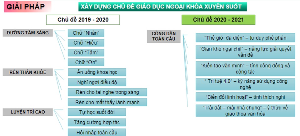 Cô giáo mách bí kíp giáo dục kỹ năng hội nhập cho học sinh THPT - 4 Cô giáo mách bí kíp giáo dục kỹ năng hội nhập cho học sinh THPT - 4