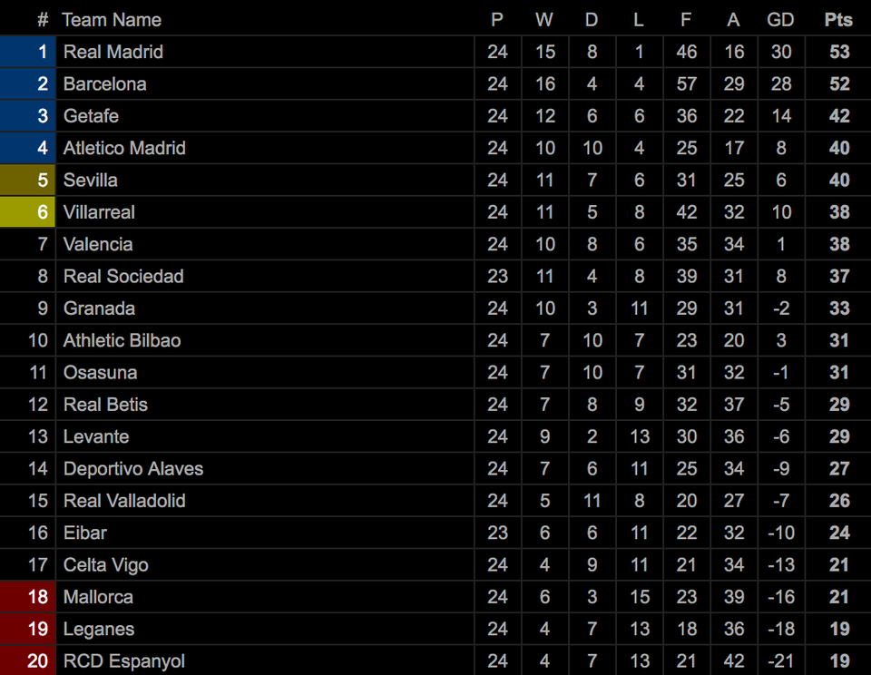 Real Madrid đánh rơi chiến thắng trước Celta Vigo - 12 Real Madrid đánh rơi chiến thắng trước Celta Vigo - 12