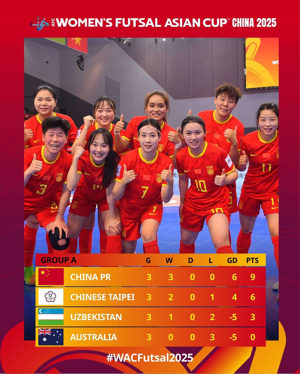 Xác định các cặp đấu tứ kết, futsal nữ Việt Nam gặp đối thủ mạnh Nhật Bản - 3