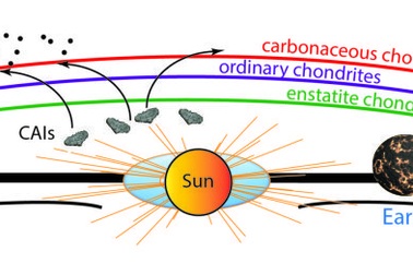 Phát hiện mới về nguồn gốc của trái đất