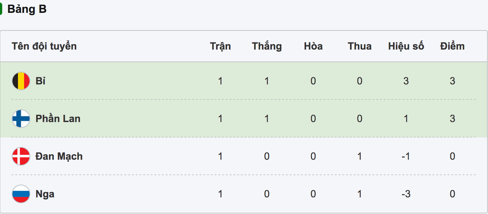 Phần Lan - Nga (20h ngày 16/6): Gấu Nga ở thế chân tường - 3