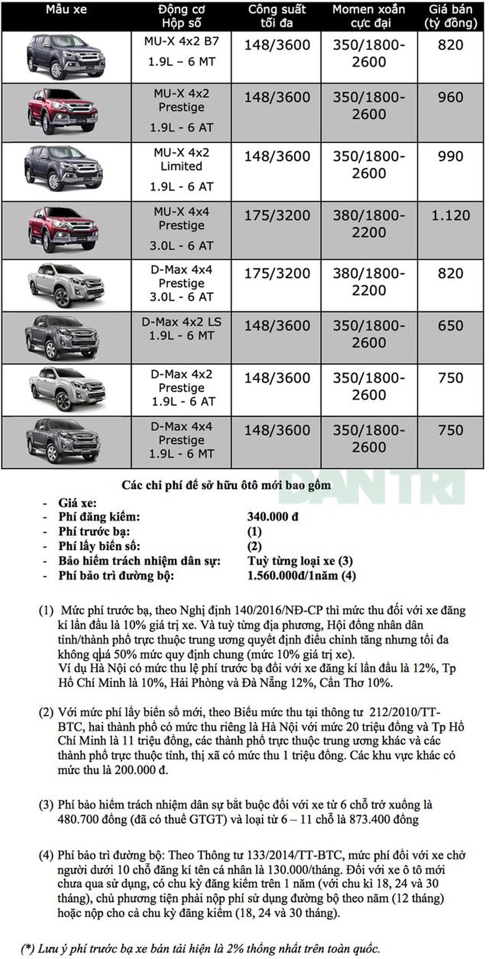 Bảng giá Isuzu tháng 12/2019 - 1 Bảng giá Isuzu tháng 12/2019 - 1