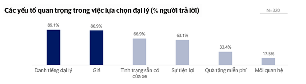 Cuộc cách mạng bán hàng của ngành ô tô trong kỷ nguyên số - 3 Cuộc cách mạng bán hàng của ngành ô tô trong kỷ nguyên số - 3