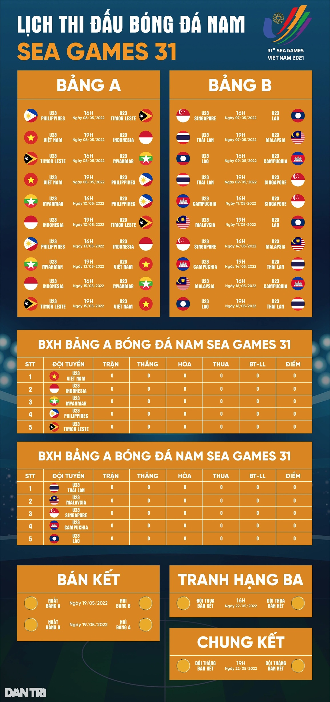 U23 Việt Nam đã có bộ khung cho SEA Games? - 3 U23 Việt Nam đã có bộ khung cho SEA Games? - 3