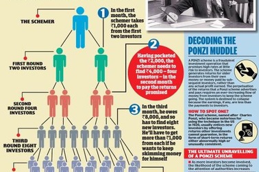 Suýt mất nước vì cú lừa đa cấp Ponzi
