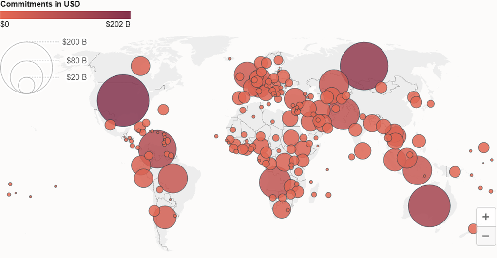 China verstrekt 2.200 miljard dollar aan leningen: Amerika wordt onverwachts de grootste klant - 1 Trung Quốc rót 2.200 tỷ USD cho vay: Mỹ bất ngờ là khách hàng lớn nhất - 1