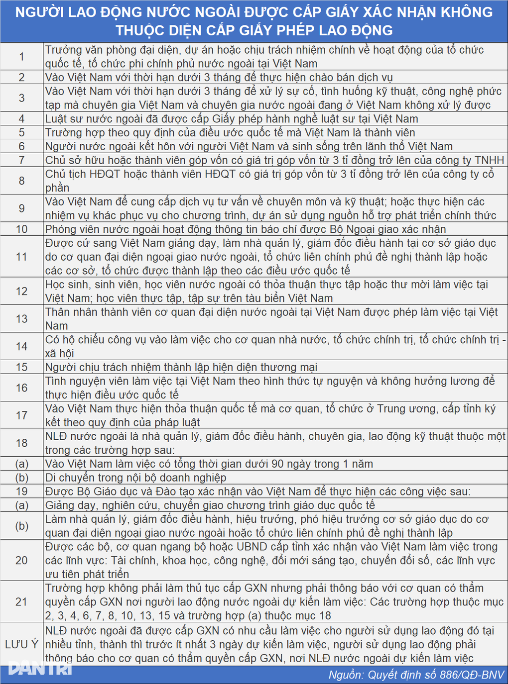 Những người nước ngoài làm việc tại Việt Nam không cần giấy phép lao động - 2 Những người nước ngoài làm việc tại Việt Nam không cần giấy phép lao động - 2