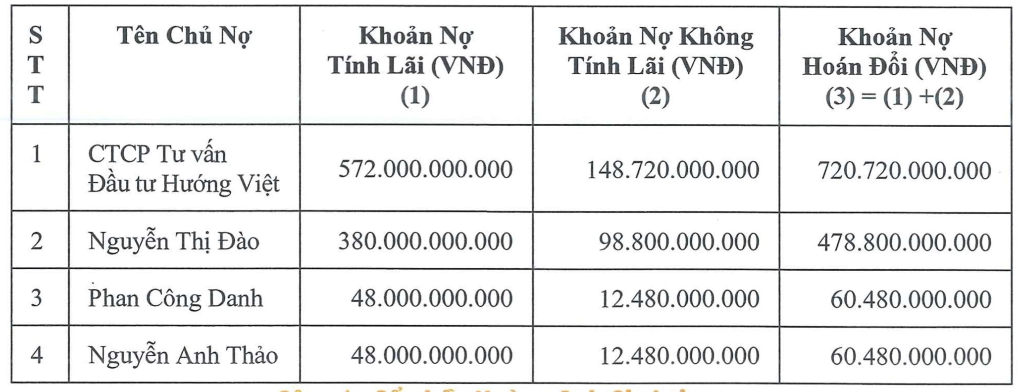 Một thập kỷ xoay xở, bầu Đức sắp trả được 1 tỉ USD nợ ngân hàng - 1