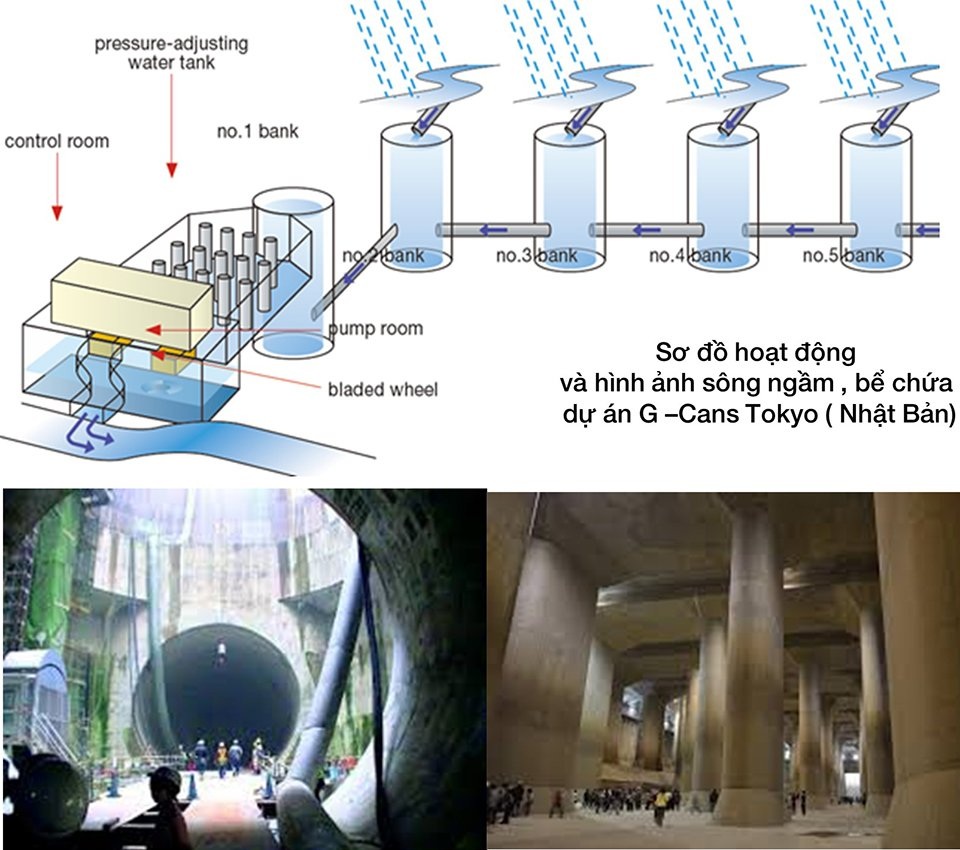 Xây hầm chống ngập cho Hà Nội? - 2 Xây hầm chống ngập cho Hà Nội? - 2