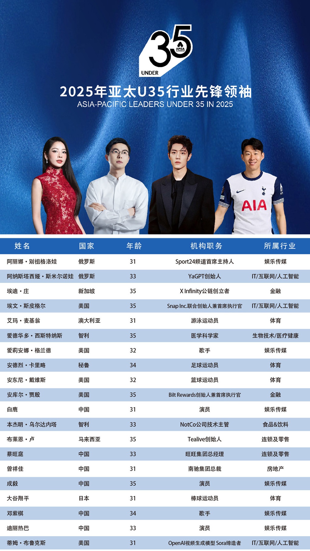 Chi Pu lọt top nhà lãnh đạo tiên phong dưới 35 tuổi năm 2025 - 2