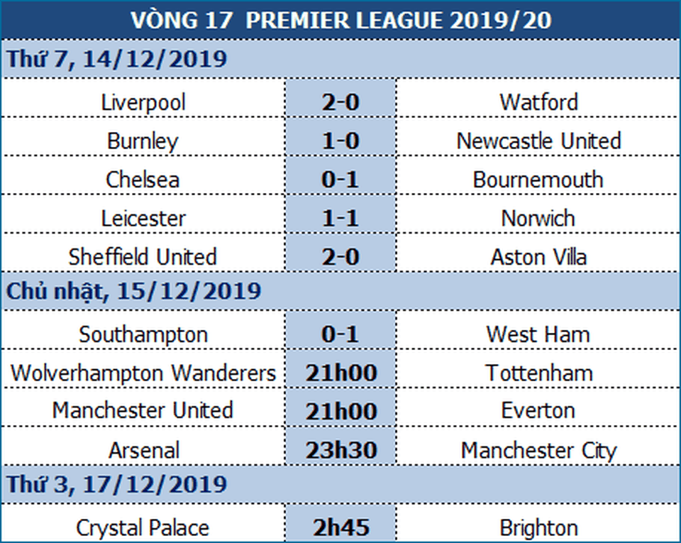 Man City - Arsenal: Không thể còn đường lùi - 1 Man City - Arsenal: Không thể còn đường lùi - 1