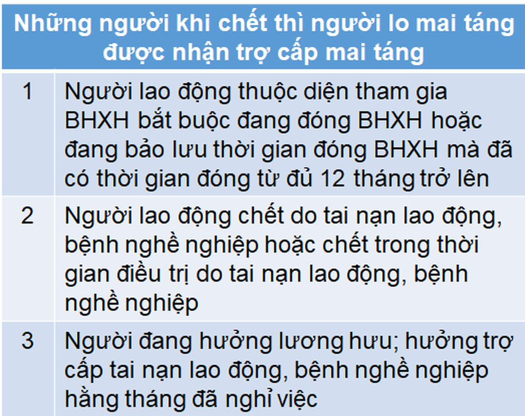 Chế độ trợ cấp mai táng cho thân nhân người nghỉ hưu qua đời - 2