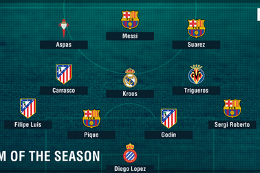 Đội hình tiêu biểu lượt đi La Liga: Không có C.Ronaldo