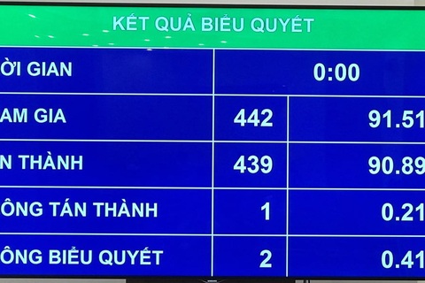 UB Thường vụ Quốc hội có ủy viên mới, giới thiệu bầu Chủ nhiệm UB Pháp luật