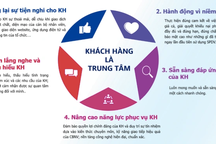 VietinBank nỗ lực vì sự hài lòng của khách hàng