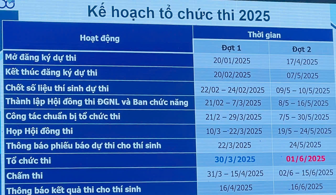 Kỳ thi đại học lớn nhất nước đổi cấu trúc đề thi, có gây khó cho học sinh? - 2 Kỳ thi đại học lớn nhất nước đổi cấu trúc đề thi, có gây khó cho học sinh? - 2