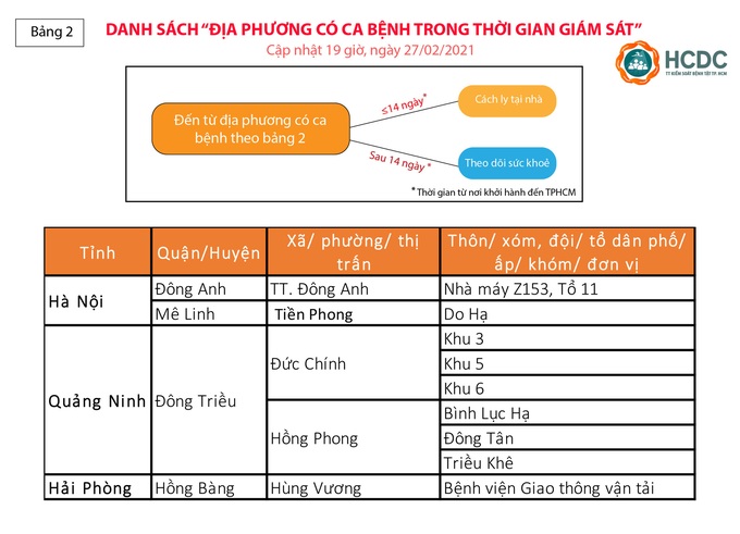 Những lưu ý sau khi hoàn thành việc cách ly tập trung - Ảnh 4. Những lưu ý sau khi hoàn thành việc cách ly tập trung - Ảnh 4.