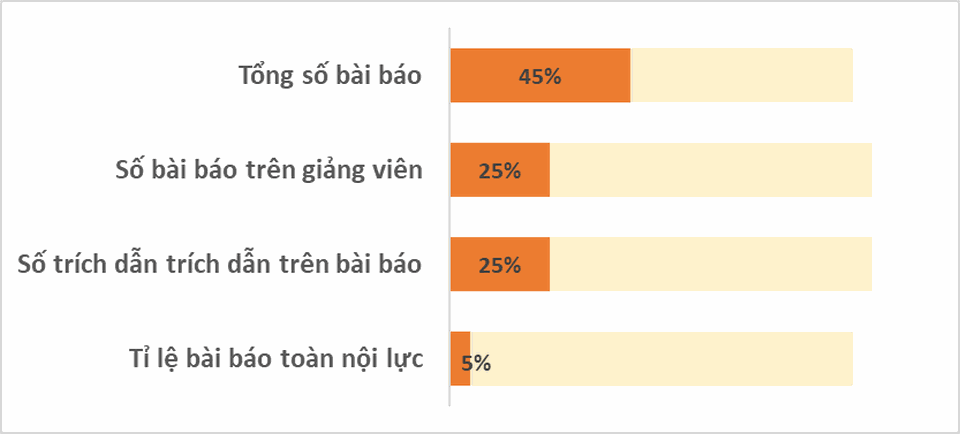 Xếp hạng nghiên cứu đại học Việt Nam: Gần 20 trường đạt chuẩn trung bình châu Á? - 2 Xếp hạng nghiên cứu đại học Việt Nam: Gần 20 trường đạt chuẩn trung bình châu Á? - 2