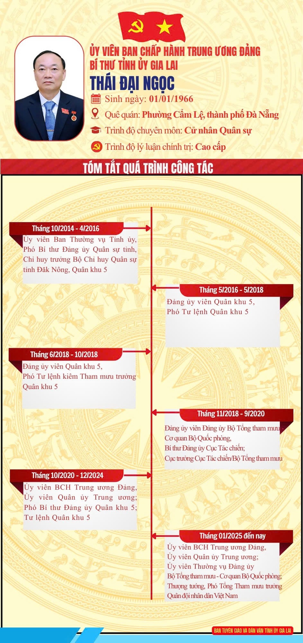 Thượng tướng Thái Đại Ngọc làm Bí thư Tỉnh ủy Gia Lai - 3