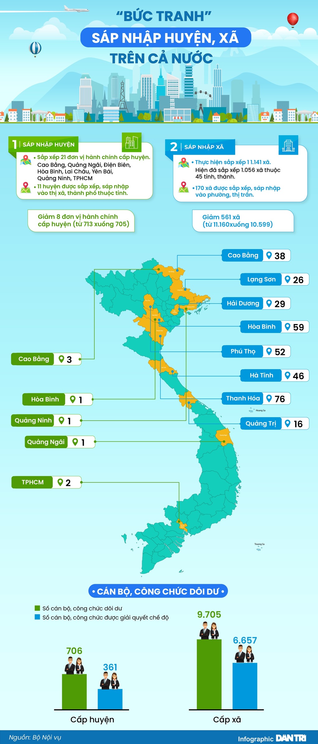 33 huyện và hơn 1.300 xã thuộc diện bắt buộc sáp nhập đến 2025 - 3 33 huyện và hơn 1.300 xã thuộc diện bắt buộc sáp nhập đến 2025 - 3