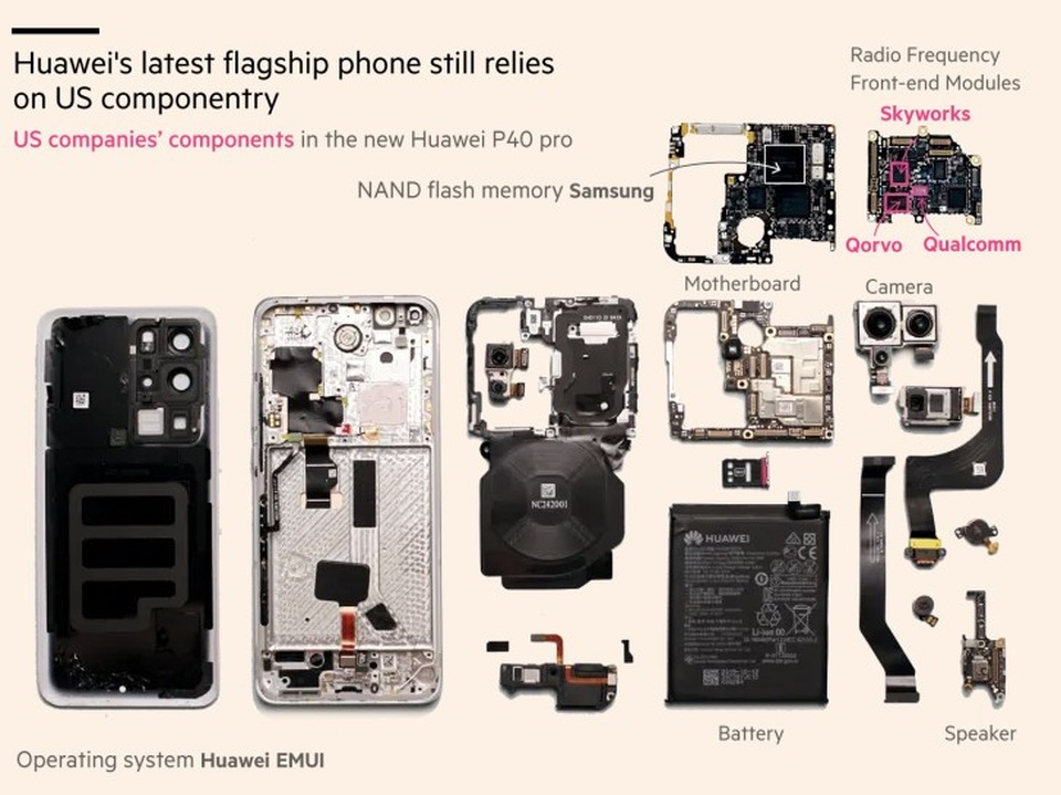 “Mổ xẻ” Huawei P40 Pro và một phát hiện bất ngờ - 2 “Mổ xẻ” Huawei P40 Pro và một phát hiện bất ngờ - 2