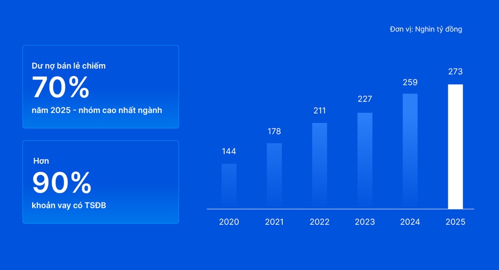 Đại hội cổ đông VIB: Thông qua kế hoạch chia cổ tức gần 19% - 2