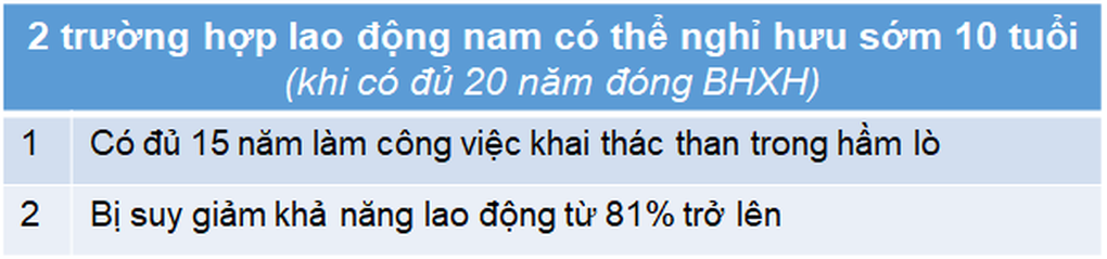 Sinh năm 1968 thì khi nào được nghỉ hưu non? - 3 Sinh năm 1968 thì khi nào được nghỉ hưu non? - 3