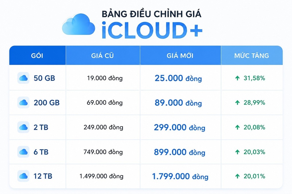 Apple bắt đầu tăng giá iPhone - 2