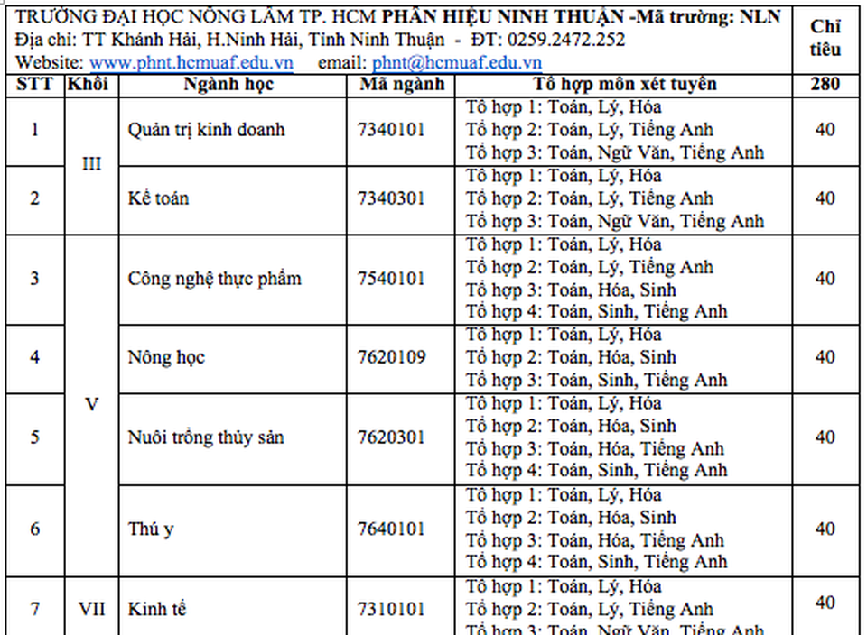 Trường ĐH Nông lâm TPHCM dự kiến tuyển gần 5.000 chỉ tiêu trong năm nay - 6 Trường ĐH Nông lâm TPHCM dự kiến tuyển gần 5.000 chỉ tiêu trong năm nay - 6