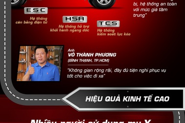 Khách hàng phản hồi gì sau một thời gian sử dụng Isuzu mu-X?