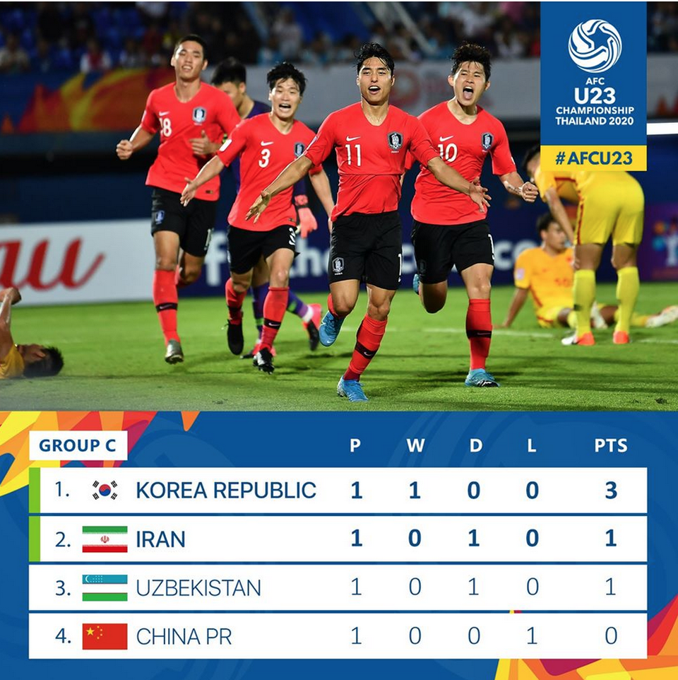 U23 Hàn Quốc 1-0 U23 Trung Quốc: Bàn thắng phút cuối - 1 U23 Hàn Quốc 1-0 U23 Trung Quốc: Bàn thắng phút cuối - 1