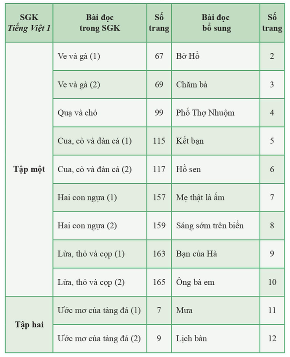 Sửa hay bỏ ‘Cánh Diều’? - 1 Sửa hay bỏ ‘Cánh Diều’? - 1