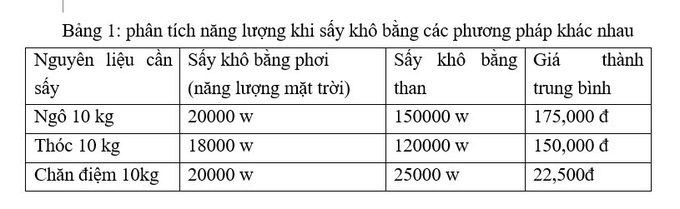 Chế tạo nón thu nhiệt tận dụng nguồn năng lượng từ phế phẩm khi đốt cháy - 4 Chế tạo nón thu nhiệt tận dụng nguồn năng lượng từ phế phẩm khi đốt cháy - 4