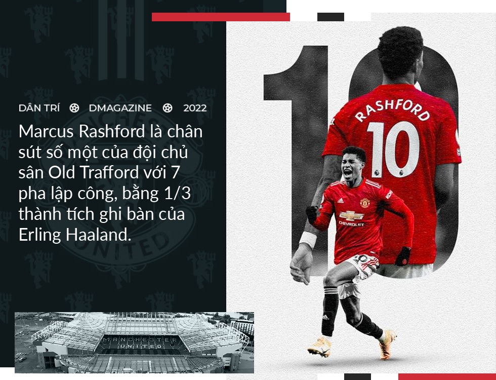 Man Utd thời hậu Ronaldo: Thoát gông cùm và quyền lực tuyệt đối của Ten Hag - 5 Man Utd thời hậu Ronaldo: Thoát gông cùm và quyền lực tuyệt đối của Ten Hag - 5