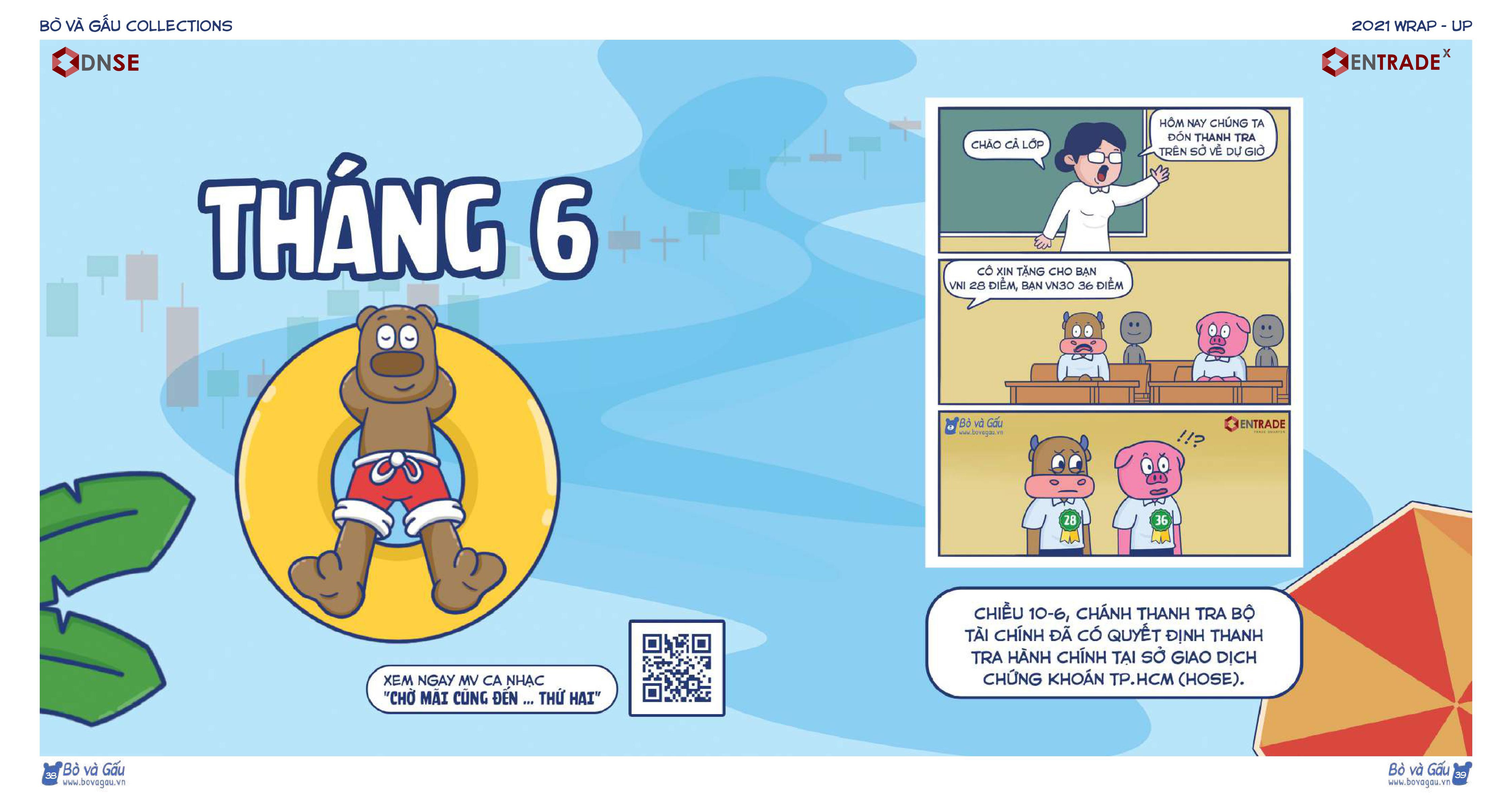 12 tháng sôi động của chứng khoán Việt Nam năm 2021 - 13 12 tháng sôi động của chứng khoán Việt Nam năm 2021 - 13