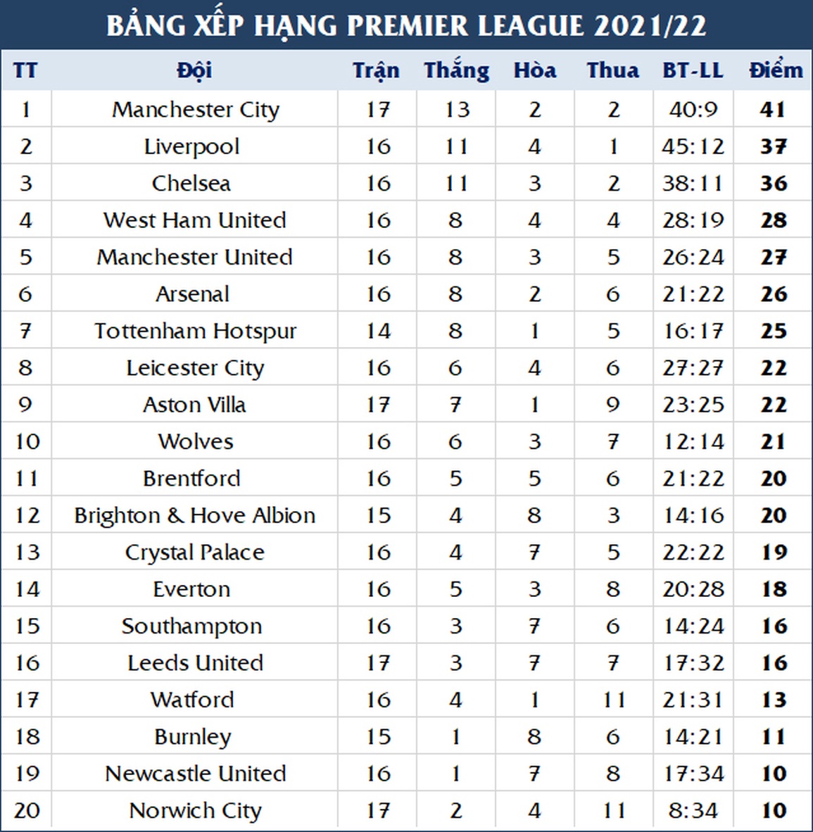 Man City nghiền nát Leeds bằng chiến thắng 7-0 tại Etihad - 5 Man City nghiền nát Leeds bằng chiến thắng 7-0 tại Etihad - 5