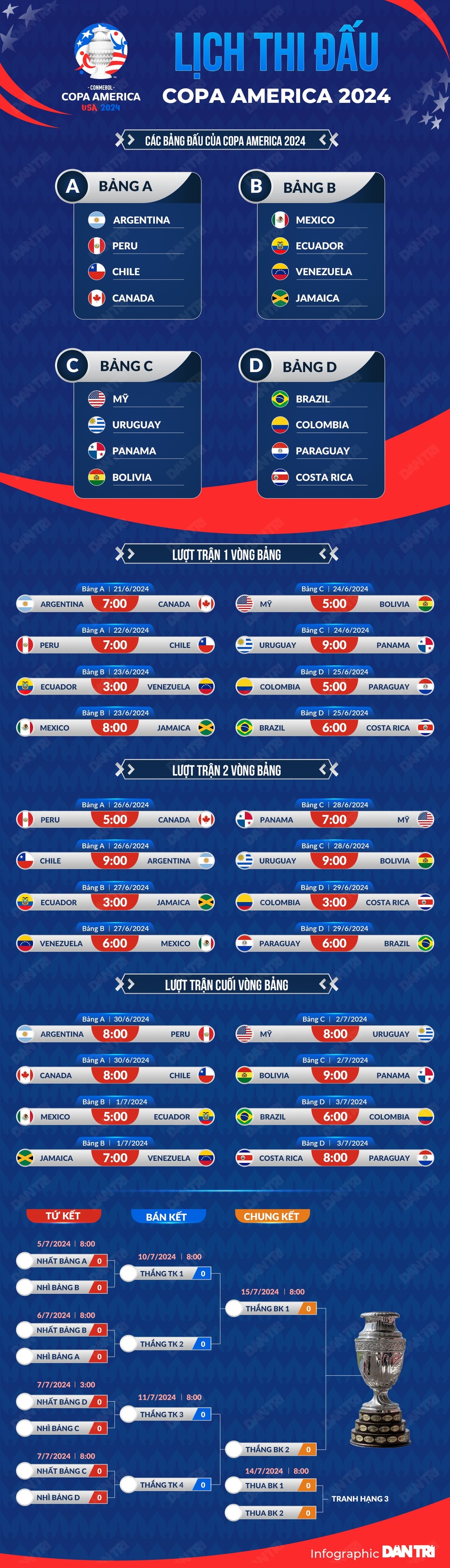 Độc lạ: Thẻ hồng chính thức áp dụng ở Copa America - 3 Độc lạ: Thẻ hồng chính thức áp dụng ở Copa America - 3
