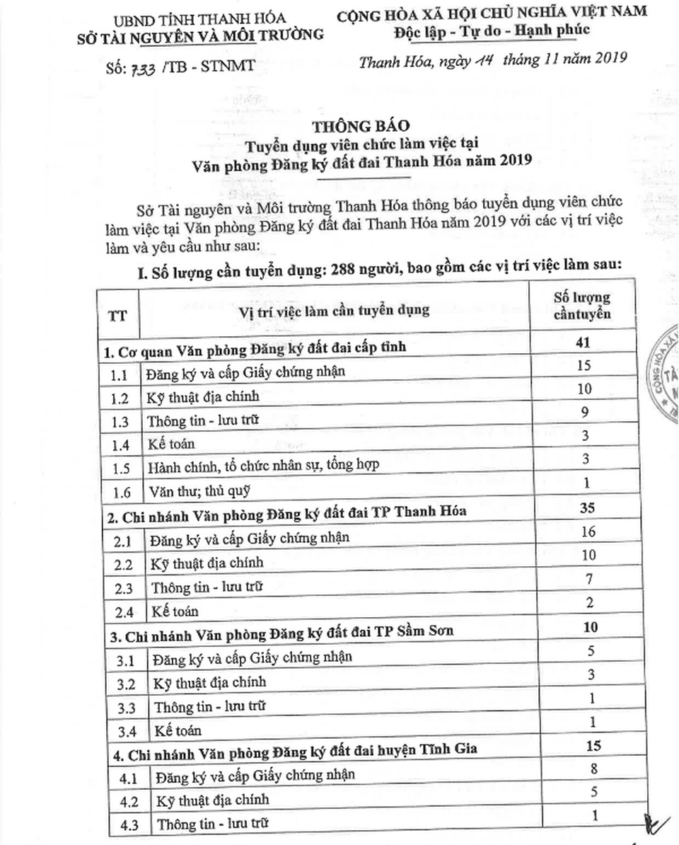 Bất thường việc gần 300 viên chức chưa được phê duyệt kết quả tuyển dụng - 1 Bất thường việc gần 300 viên chức chưa được phê duyệt kết quả tuyển dụng - 1