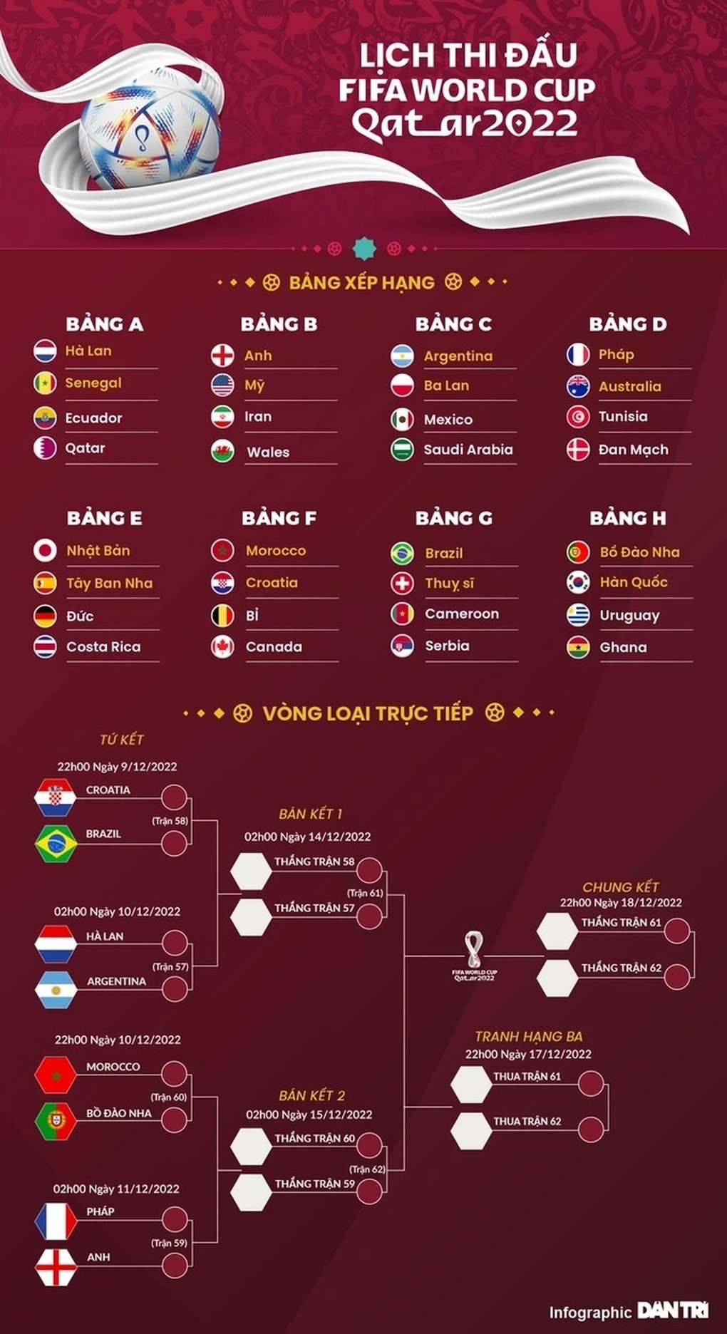 Croatia - Brazil (22h00 ngày 9/12): Cơn bão và bức tường thành - 3 Croatia - Brazil (22h00 ngày 9/12): Cơn bão và bức tường thành - 3