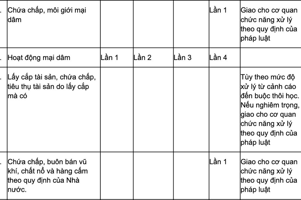 Phản cảm với quy chế sinh viên hoạt động mại dâm lần 4 bị đuổi học - 3