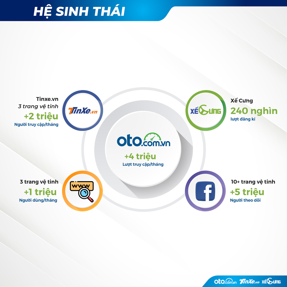 Cuộc cách mạng về tìm kiếm thông tin xe hơi - 3 Cuộc cách mạng về tìm kiếm thông tin xe hơi - 3