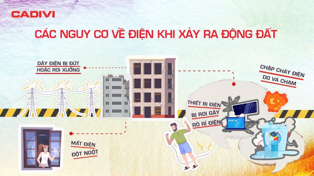 An toàn điện trong trường hợp động đất - cẩm nang bảo vệ gia đình và tài sản - 1 An toàn điện trong trường hợp động đất - cẩm nang bảo vệ gia đình và tài sản - 1