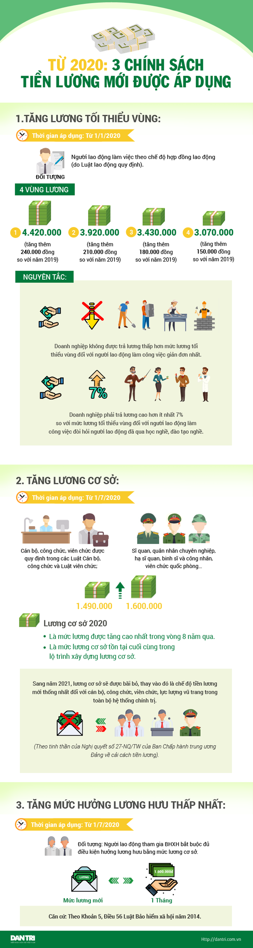 Infographics: 3 chính sách tiền lương mới từ năm 2020 - 1 Infographics: 3 chính sách tiền lương mới từ năm 2020 - 1