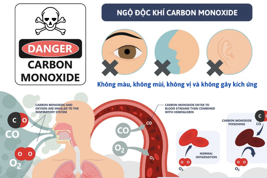 5 người gục xuống sàn lâm nguy khi dự bữa tiệc trong phòng kín ở TPHCM - 2 5 người gục xuống sàn lâm nguy khi dự bữa tiệc trong phòng kín ở TPHCM - 2