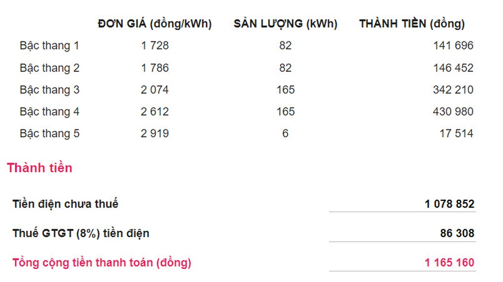 EVN Hà Nội đổi lịch chốt số công tơ điện, người dùng có chịu thiệt? - 2 EVN Hà Nội đổi lịch chốt số công tơ điện, người dùng có chịu thiệt? - 2