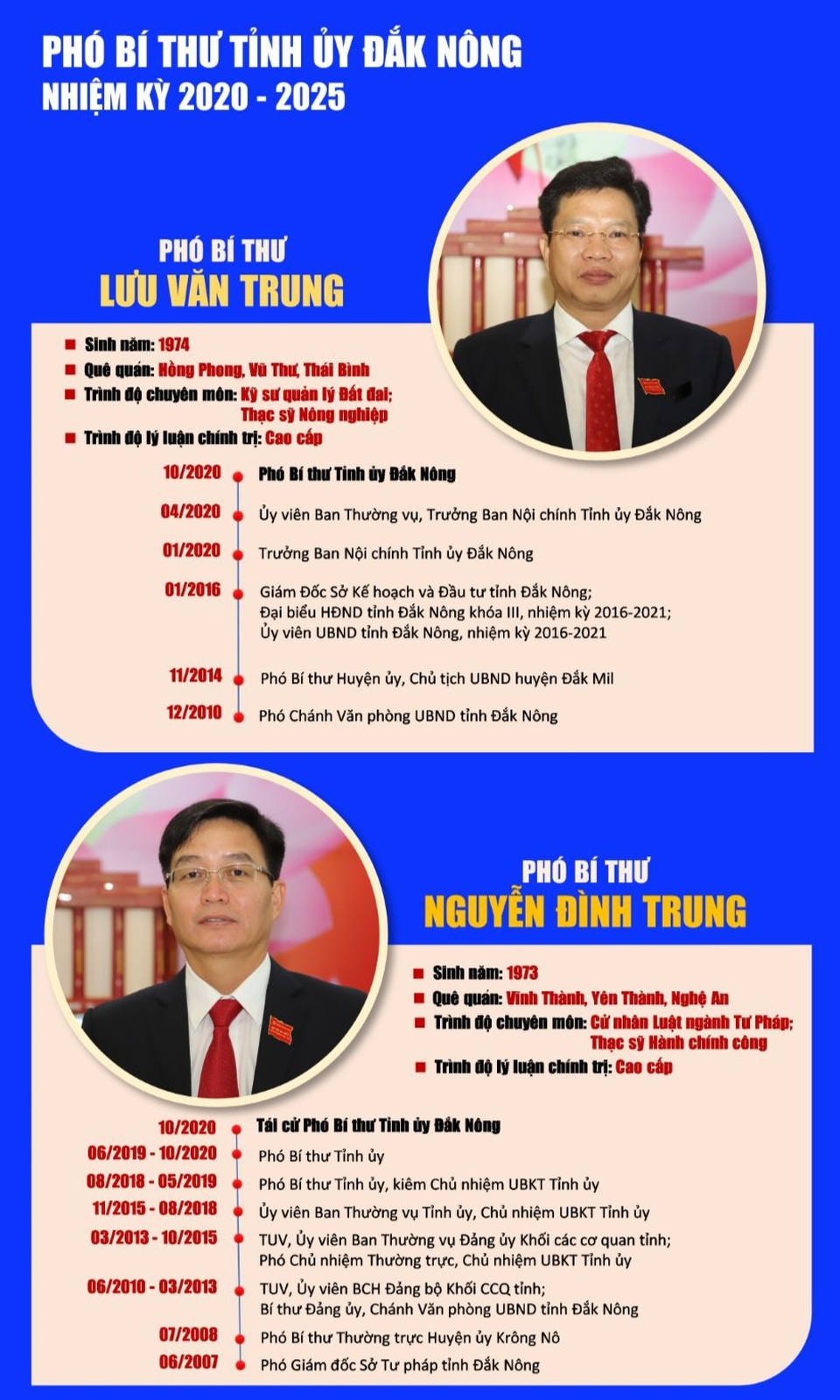 Ông Ngô Thanh Danh làm Bí thư Tỉnh ủy Đắk Nông - 3 Ông Ngô Thanh Danh làm Bí thư Tỉnh ủy Đắk Nông - 3
