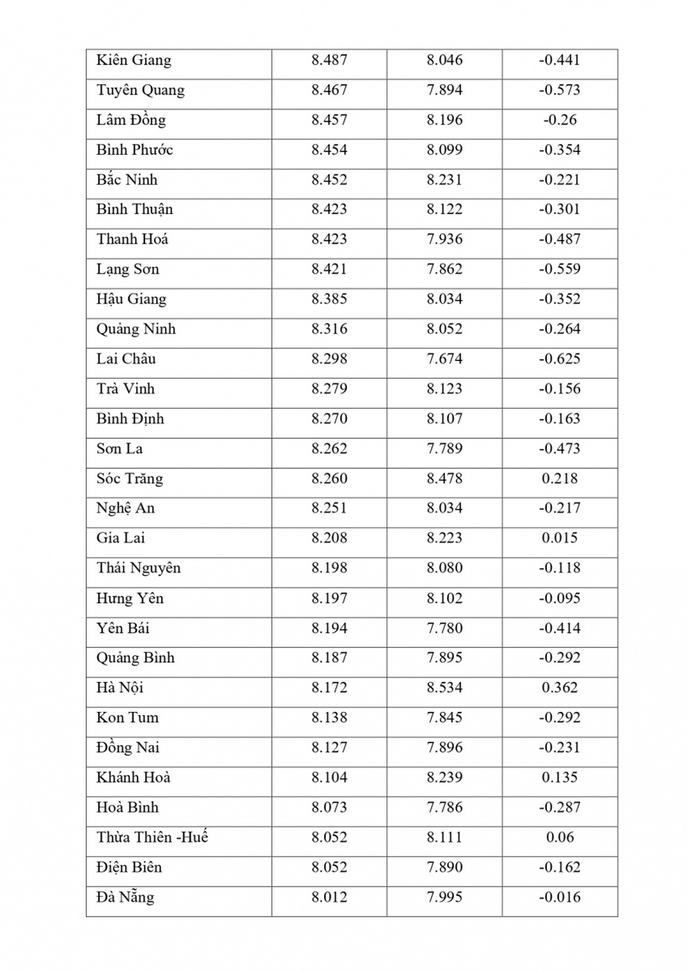 Vì sao điểm thi môn Lịch sử, tiếng Anh vênh với học bạ tới 4 điểm? - 26 Vì sao điểm thi môn Lịch sử, tiếng Anh vênh với học bạ tới 4 điểm? - 26