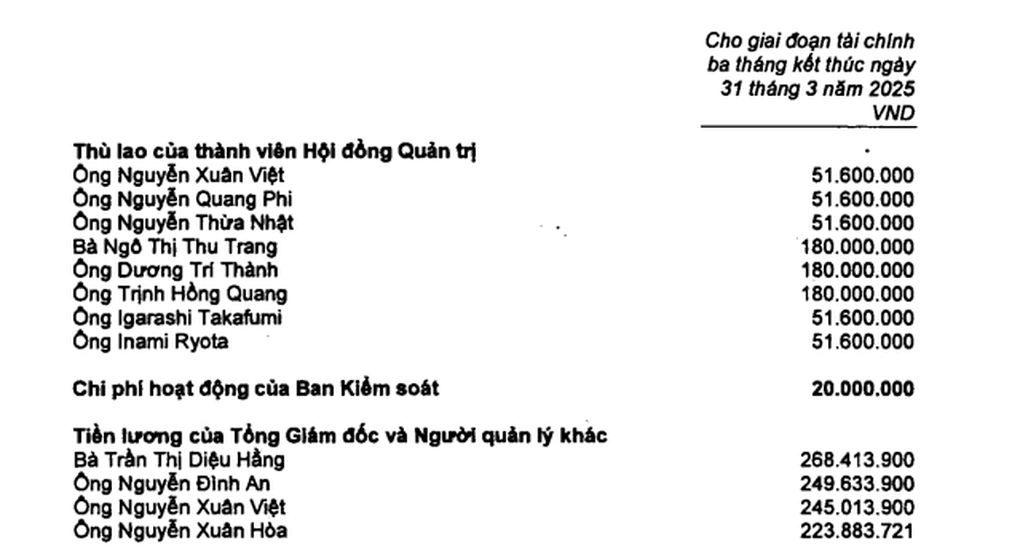 Bảo Việt báo lãi khủng, trả lương các sếp lớn ra sao? - 1 Bảo Việt báo lãi khủng, trả lương các sếp lớn ra sao? - 1